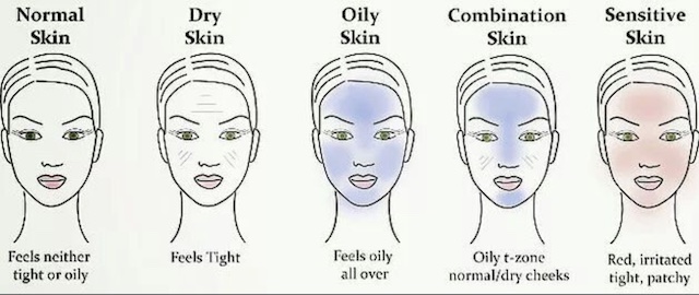 Skin Types