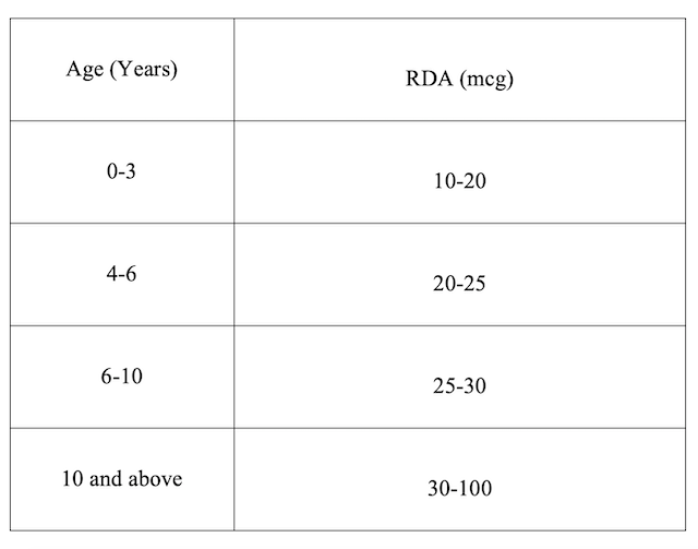 Biotin: An Essentially Important Nutrient for the Body