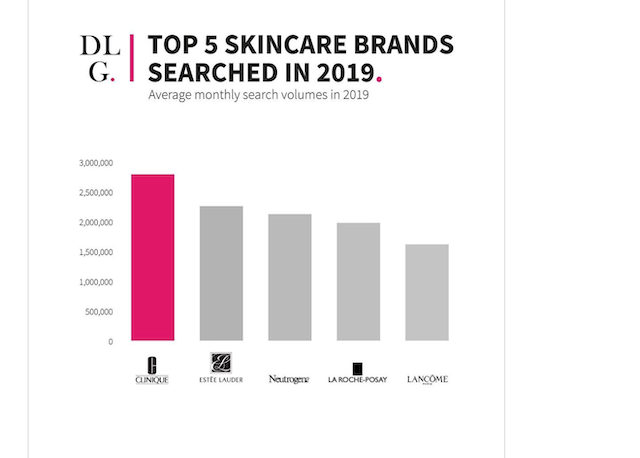 5 Best Cosmetic Brand of the World That Empowers Skincare Industry